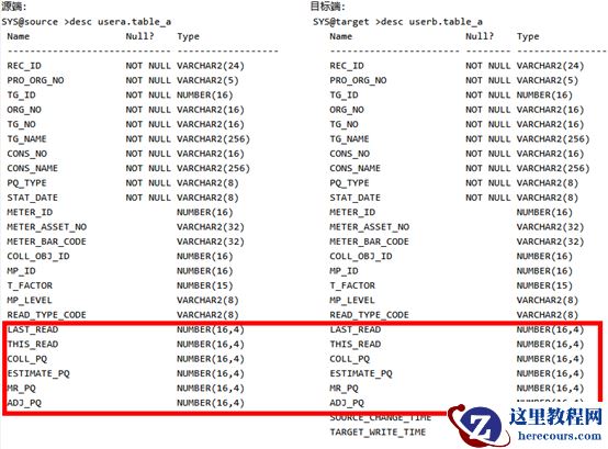 OGG源端同目标端某个字段数值相差10000倍
