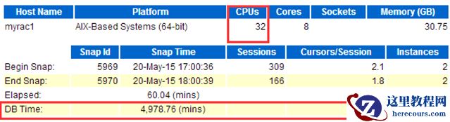 一次library cache lock 问题分析