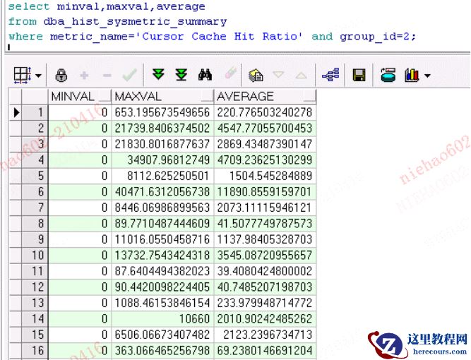 Cursor Cache Hit Ratio超过100%