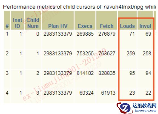 SQL的reload以及Invalidations
