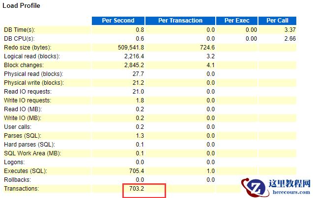 【SQL】Oracle批量提交和频繁提交区别测试