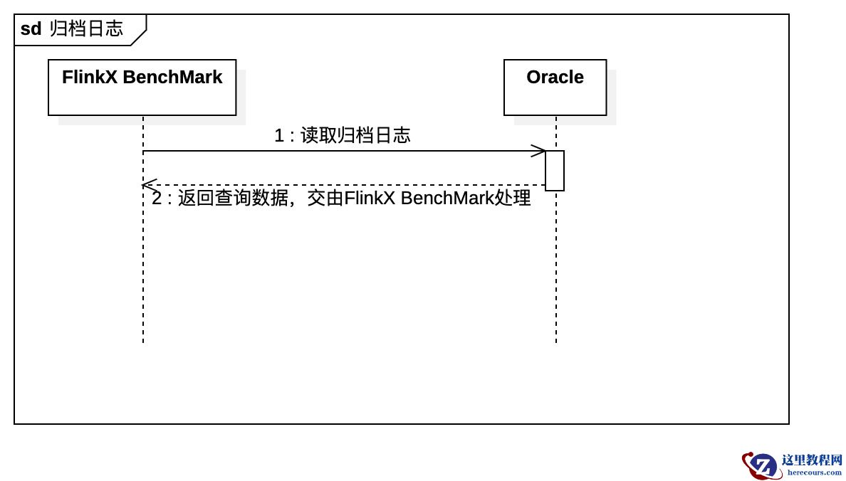 Flinkx Logminer性能探测&优化之路
