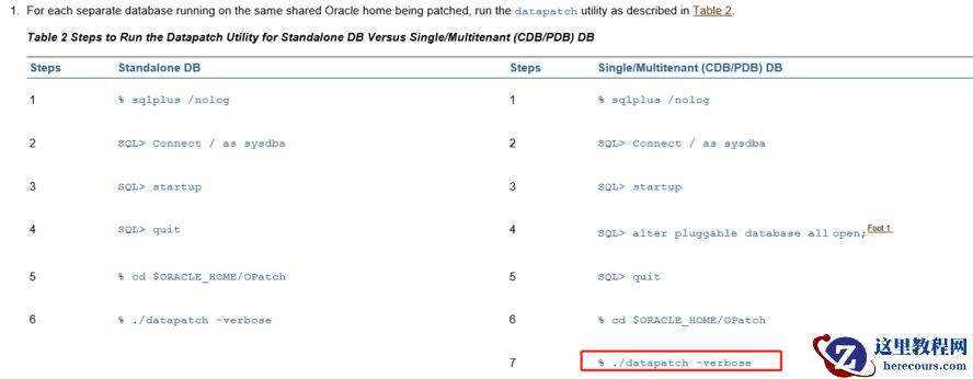 ORACLE 12.1.0.2 for linux7.6 应用PSU补丁31550110中的巨坑
