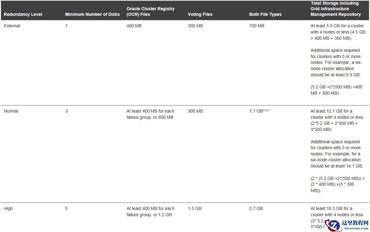 Oracle 12c RAC构筑之二：共享磁盘配置