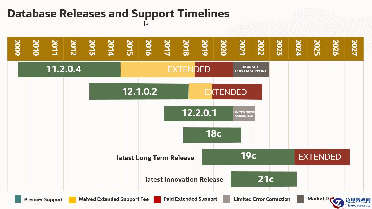 一键安装Oracle11g/19C/21C_单机版_工具分享_开放源码