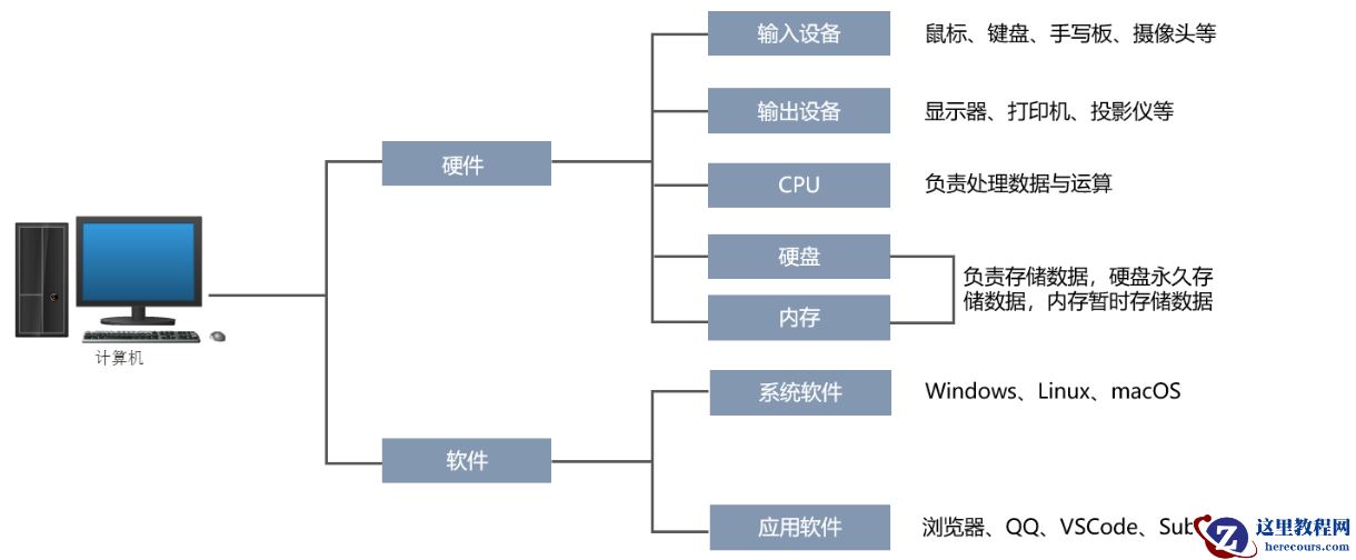 计算机基础知识