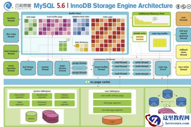 Oracle MYSQL PG体系