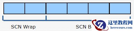 Oracle：SCN