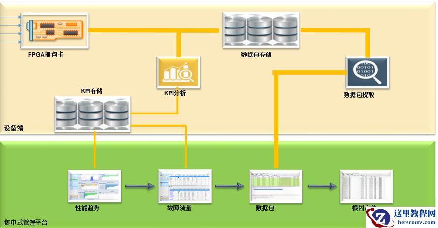 明辰智航发布流量分析审计系统
