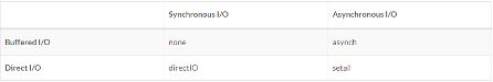 ORACLE filesystemio_options参数详解及IO场景测试