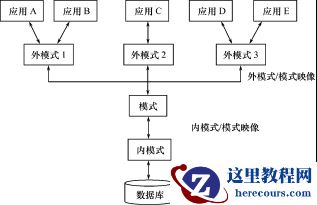数据库系统知识总结（一）：数据库系统基础知识