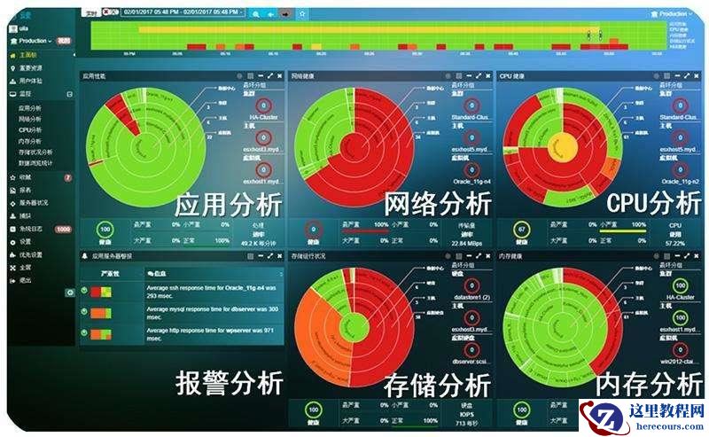 虚拟化运维：规划和发展战略性 IT 计划