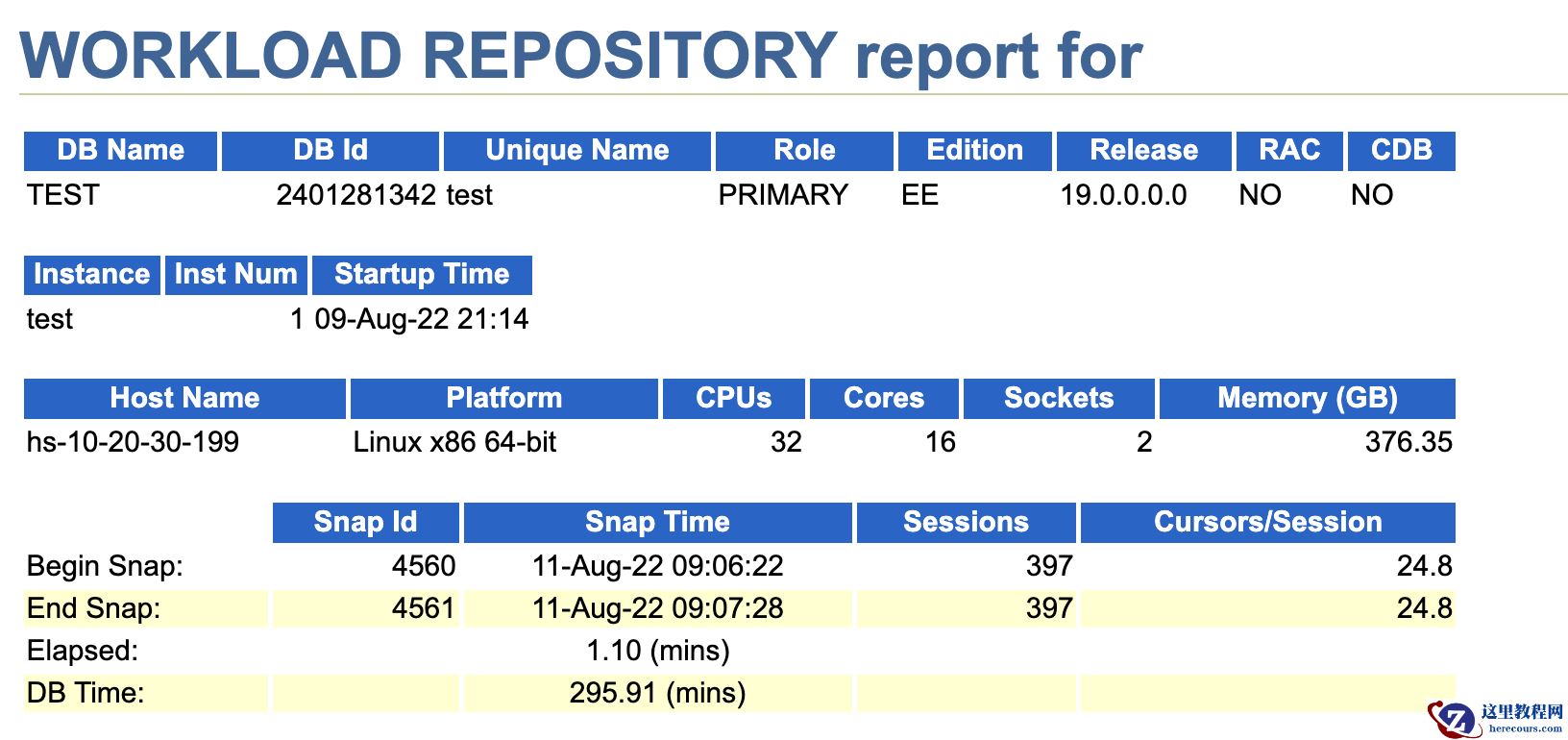 Oracle 19.16 benchmarksql 下压测