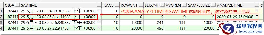Oracle表的历史统计信息查看