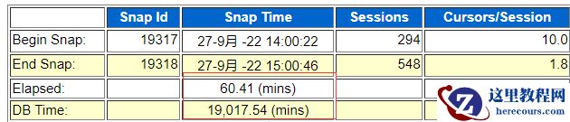 Cursor Mutex S Waits等待事件引发hang