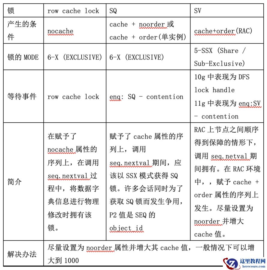 常见队列等待事件处理思路