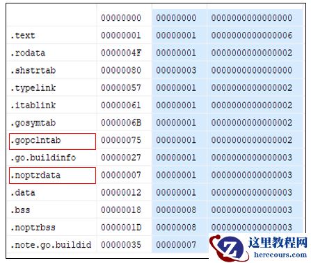 go语言逆向技术之---恢复函数名称算法