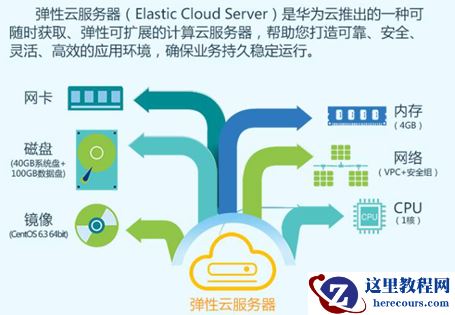 华为云弹服务器，如何为企业打造优质应用环境