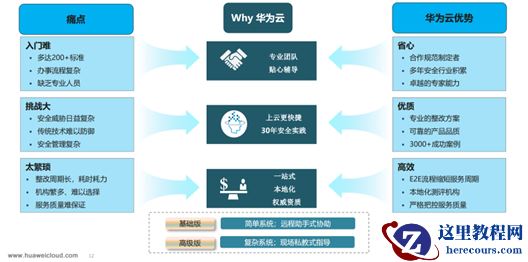 如何落实等级保护？华为云等保安全服务是刚需，畅享一站式协同