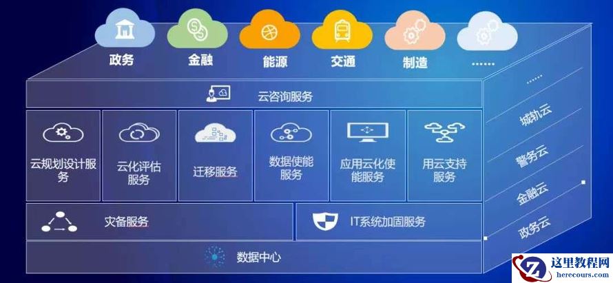 华为云灾备，如何为企业数字化转型保驾护航？