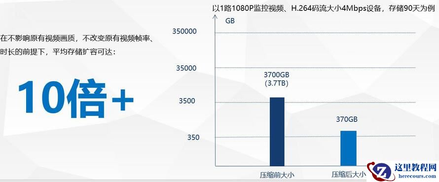视频压缩技术助力银行网点视频监控