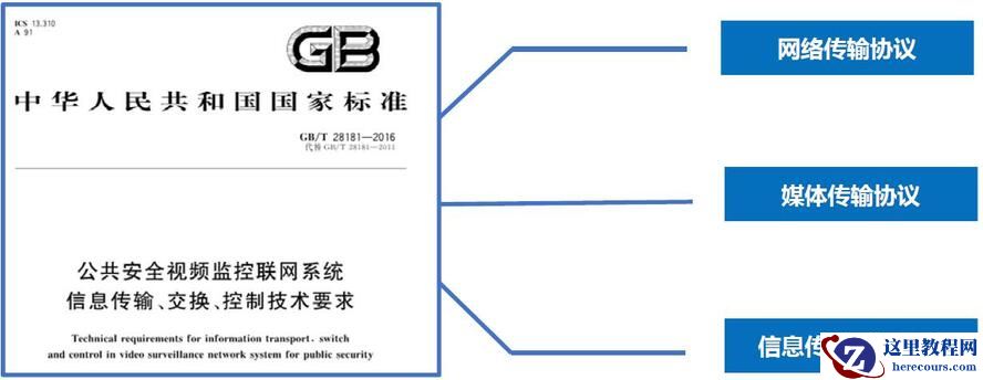 视频压缩技术助力边防视频监控
