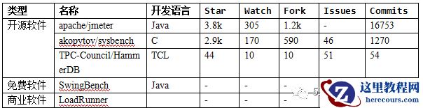 5个性能测试工具哪个更好用？