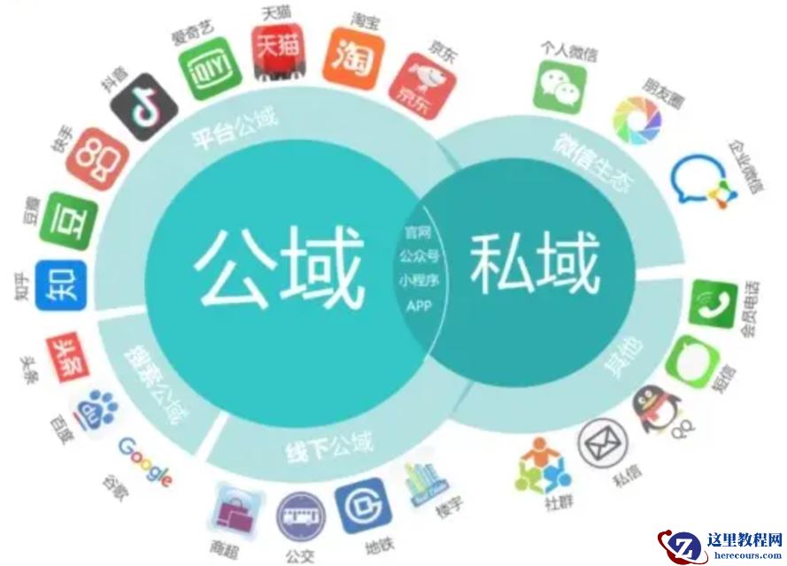宋作文：企业要做好私域流量，掌握客户关系是基础
