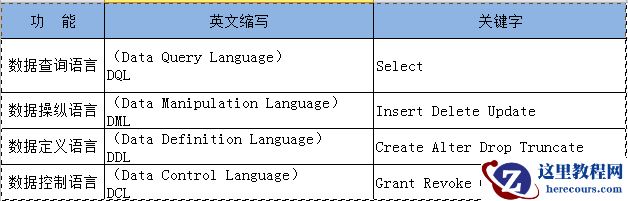 SQL语言基础(SELECT语句)