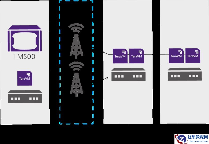 VIAVI唯亚威StrataSync托管式云解决方案