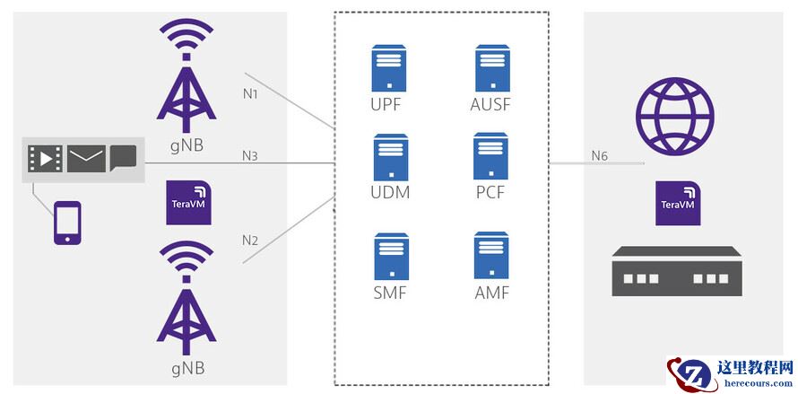 VIAVI唯亚威光纤TeraVM核心测试软件