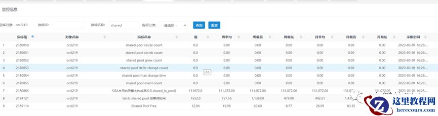从如何更好的监控Oracle共享池谈起