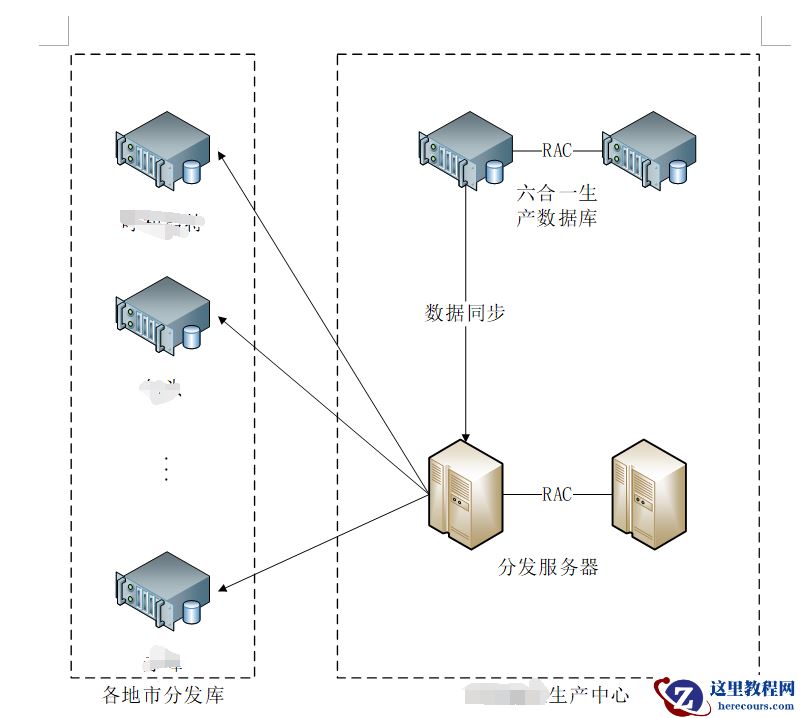 应用系统整合方案（三）