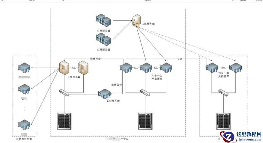 应用系统整合方案（二）