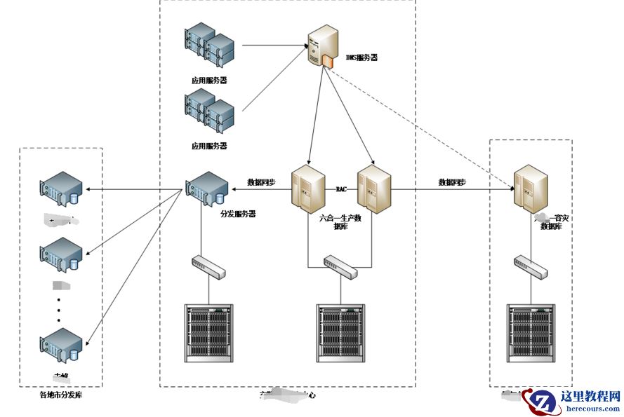 应用系统整合方案（一）