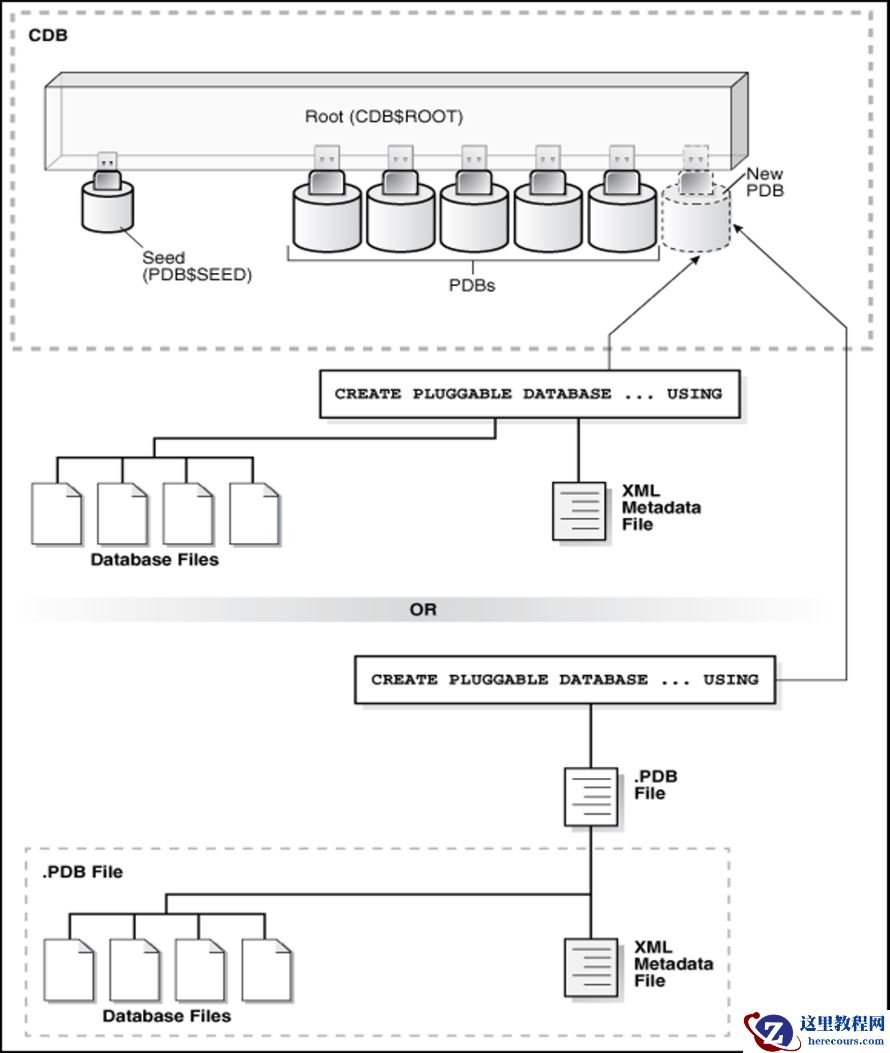 Oracle PDB 迁移实操