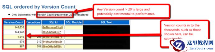 Library Cache优化篇（一）降低library cache lock和library cache pin的方法