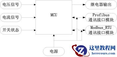 基于MCF51EM256的测量保护模块的设计与应用