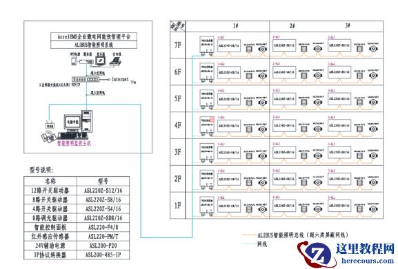 浅谈电子厂房照明的设计与应用