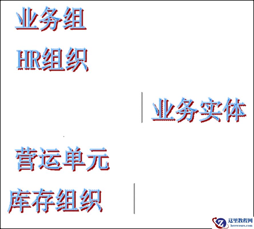ORACLE Apex :EBS:多组织结构 理解与配置(ORACLE Apex中文社区教程)