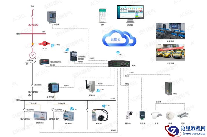 浅谈电能计量管理系统在煤矿上的应用