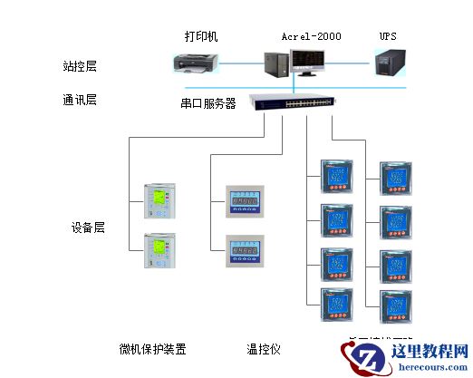 以智能电表为基础的电力监控系统的应用
