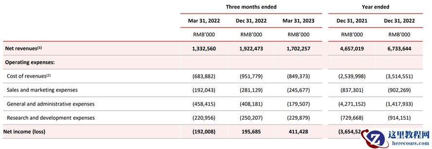 淡季不淡，满帮一季度净利创历史新高的背后原因是什么？