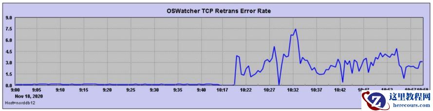 监听HANG故障阶段性分析
