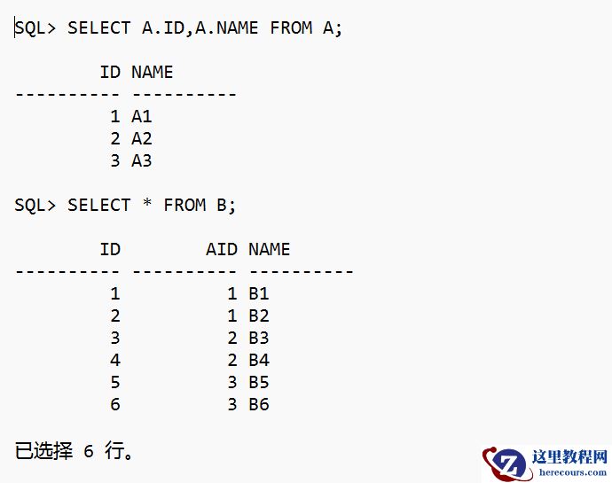 如何避免标量子查询