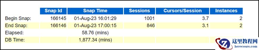 数据库内存交换异常 故障报告