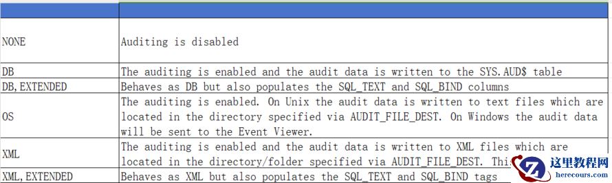 Oracle 标准审计功能及开启