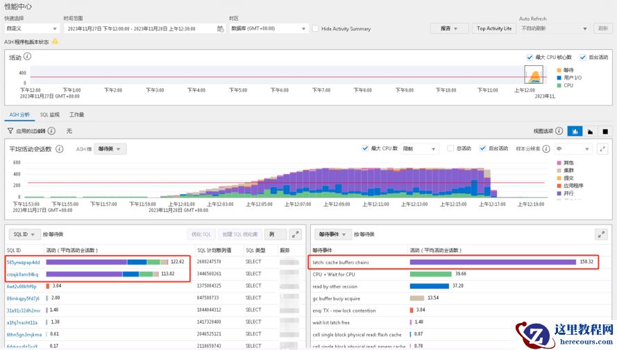 数据库管理-第118期 记一次开启附加日志导致的性能问题（202301129）