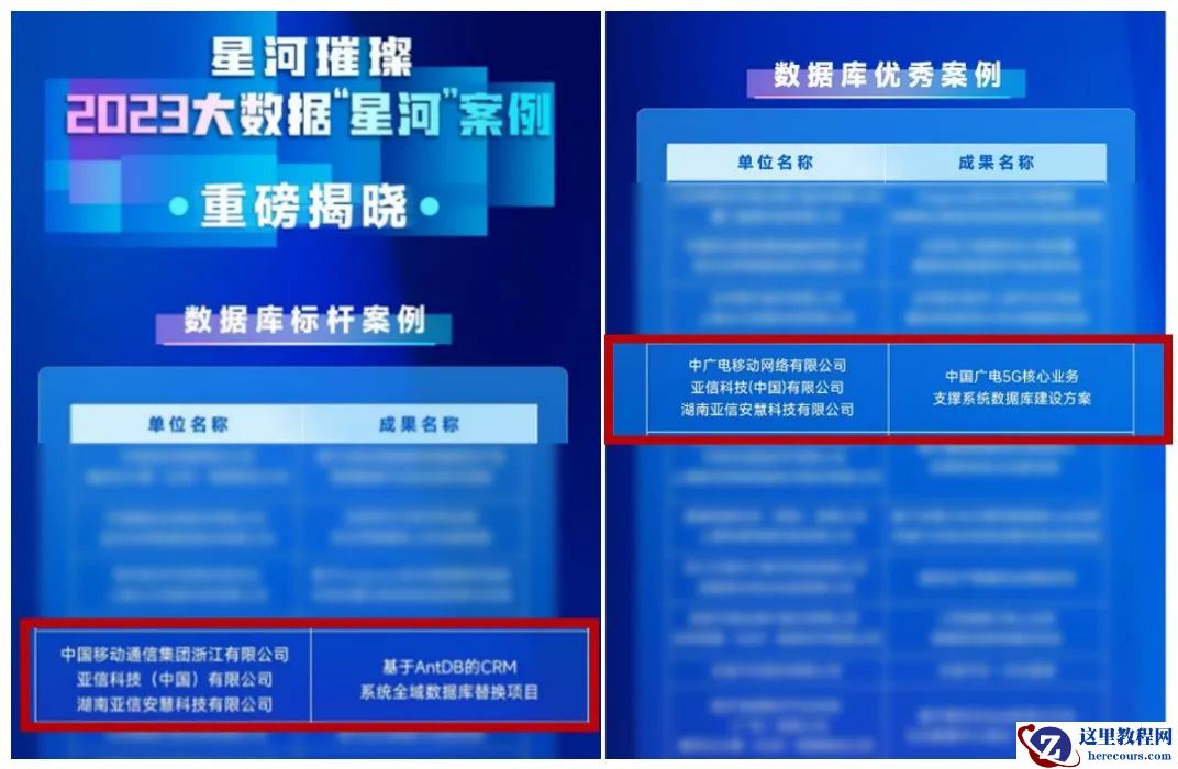亚信安慧AntDB数据库两项目分别入选2023“星河”标杆、优秀案例