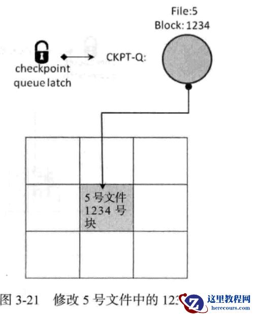 oracle 内核介绍——检查点队列链表CKPT-Q